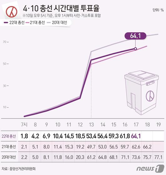 뉴스1