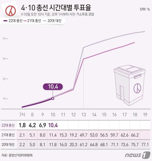 뉴스1