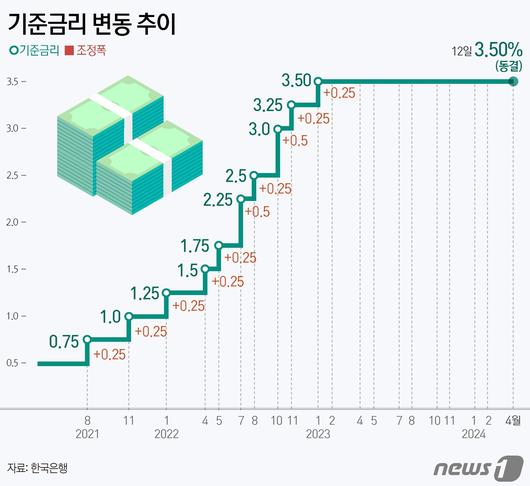 뉴스1