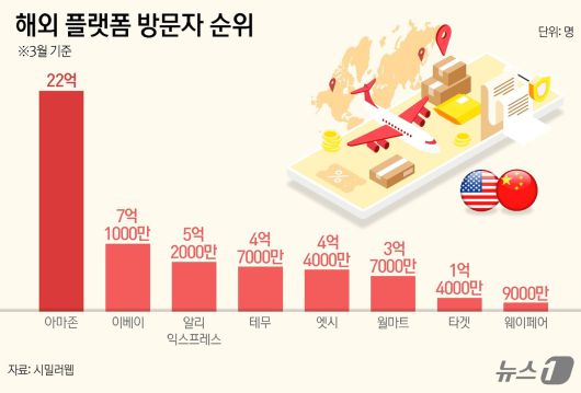 ⓒ News1 양혜림 디자이너