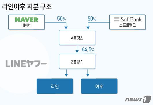 뉴스1