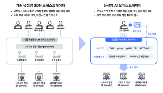 뉴스1