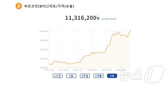 뉴스1