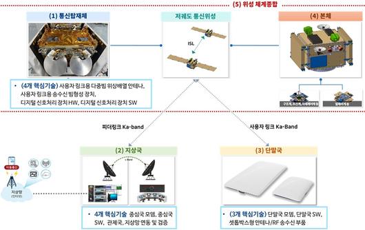 뉴스1