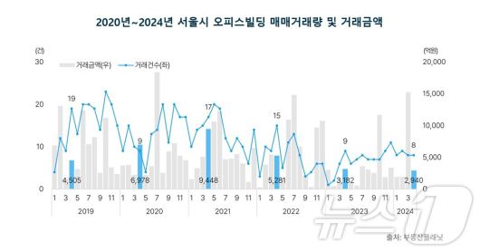 뉴스1