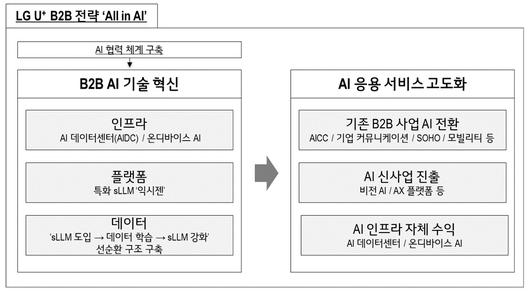 뉴스1