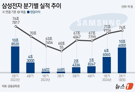 뉴스1