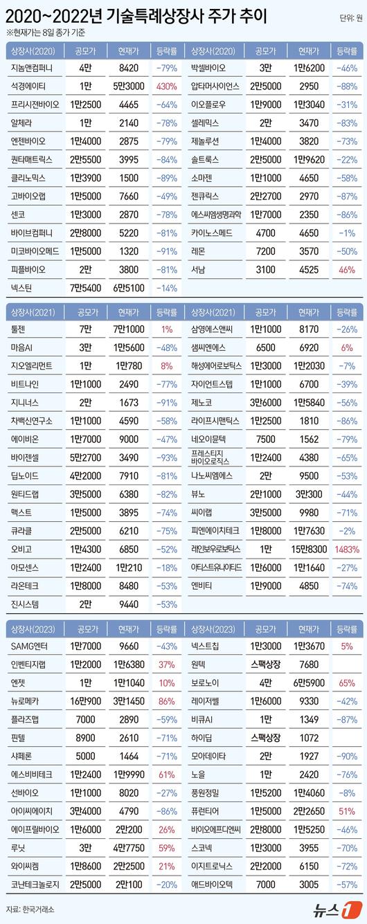 뉴스1