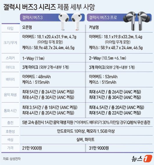 ⓒ News1 윤주희 디자이너