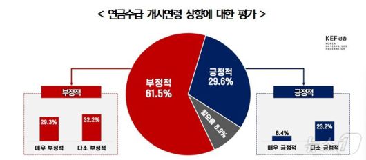 뉴스1