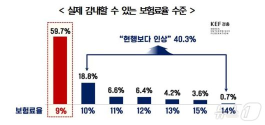뉴스1