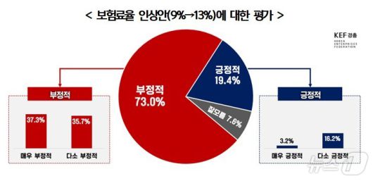 뉴스1