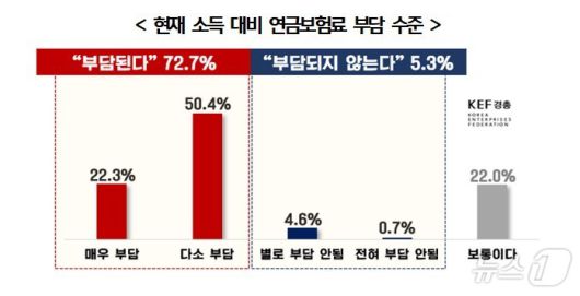 뉴스1