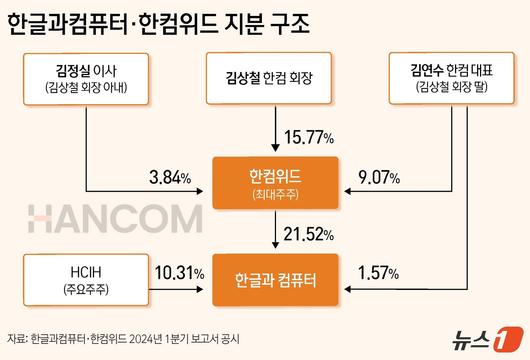 뉴스1