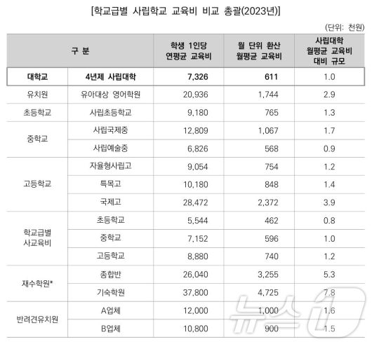 한국사립대학총장협의회 제공