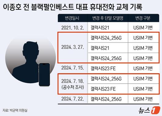 뉴스1