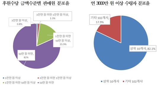 뉴스1