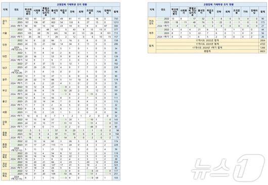 뉴스1