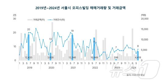뉴스1