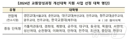 교육부 제공