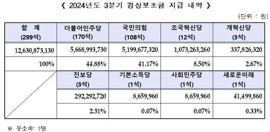 뉴스1