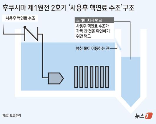 뉴스1