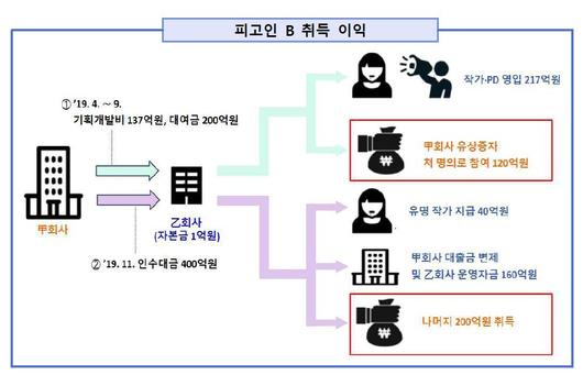 뉴스1