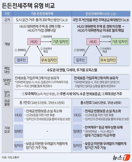 뉴스1