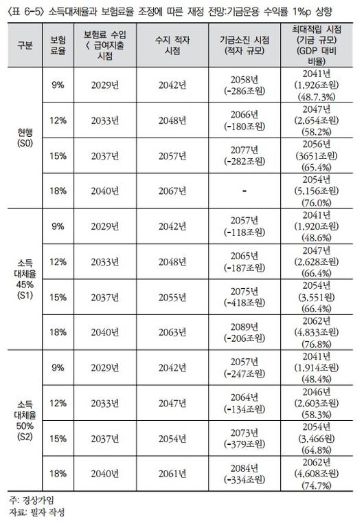 뉴스1