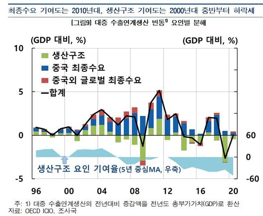 뉴스1