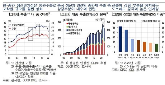 뉴스1