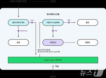 뉴스1