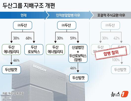 뉴스1