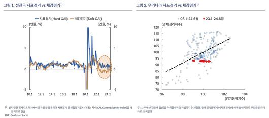 뉴스1