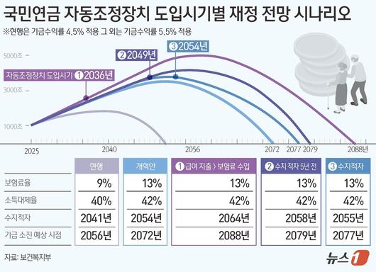 뉴스1