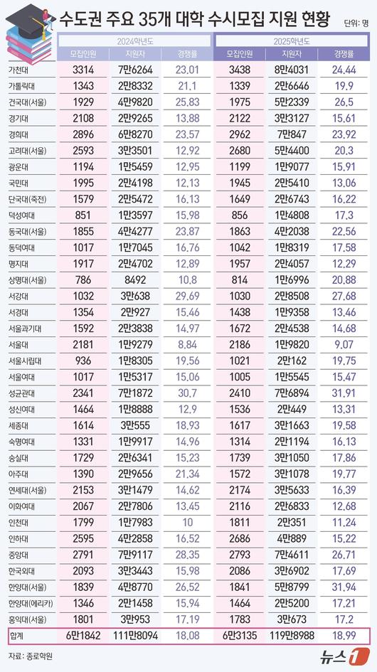 뉴스1