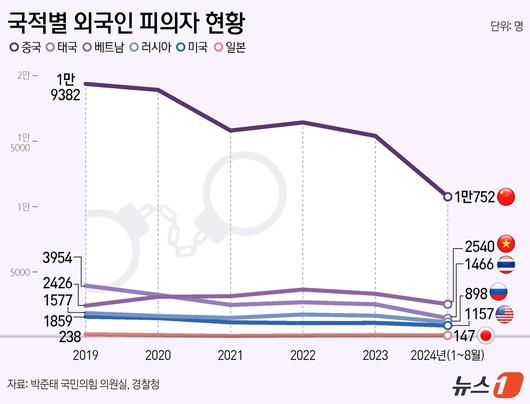 뉴스1