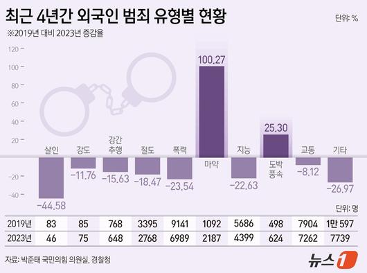 뉴스1