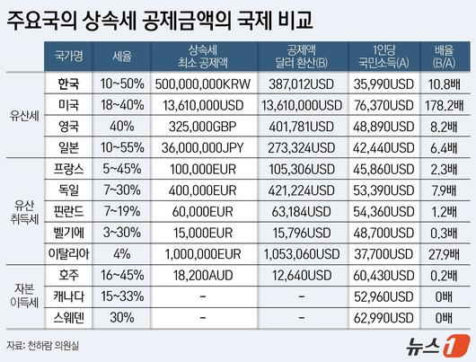 뉴스1