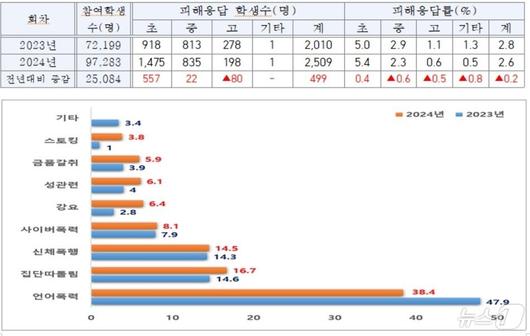 뉴스1