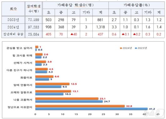 뉴스1