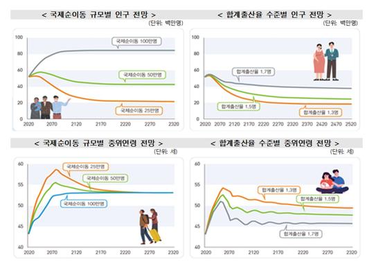 뉴스1