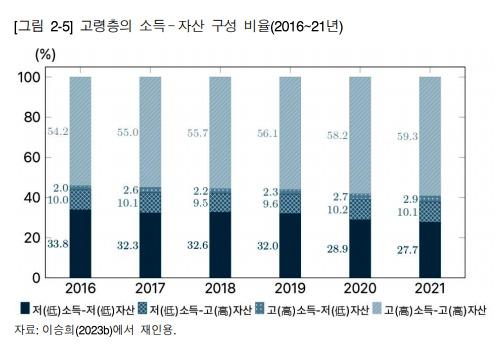 뉴스1