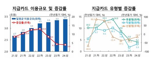 뉴스1