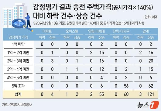 뉴스1