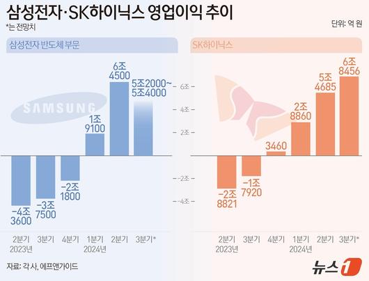 뉴스1