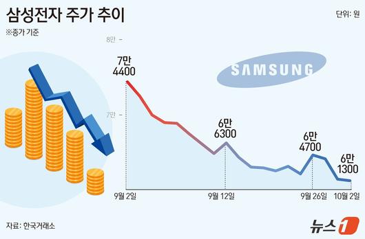 뉴스1