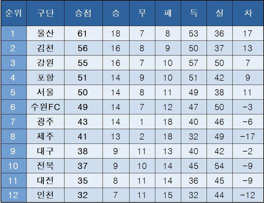 뉴스1