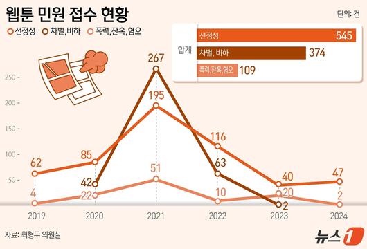 뉴스1