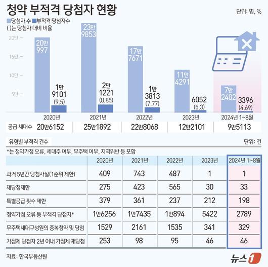 뉴스1